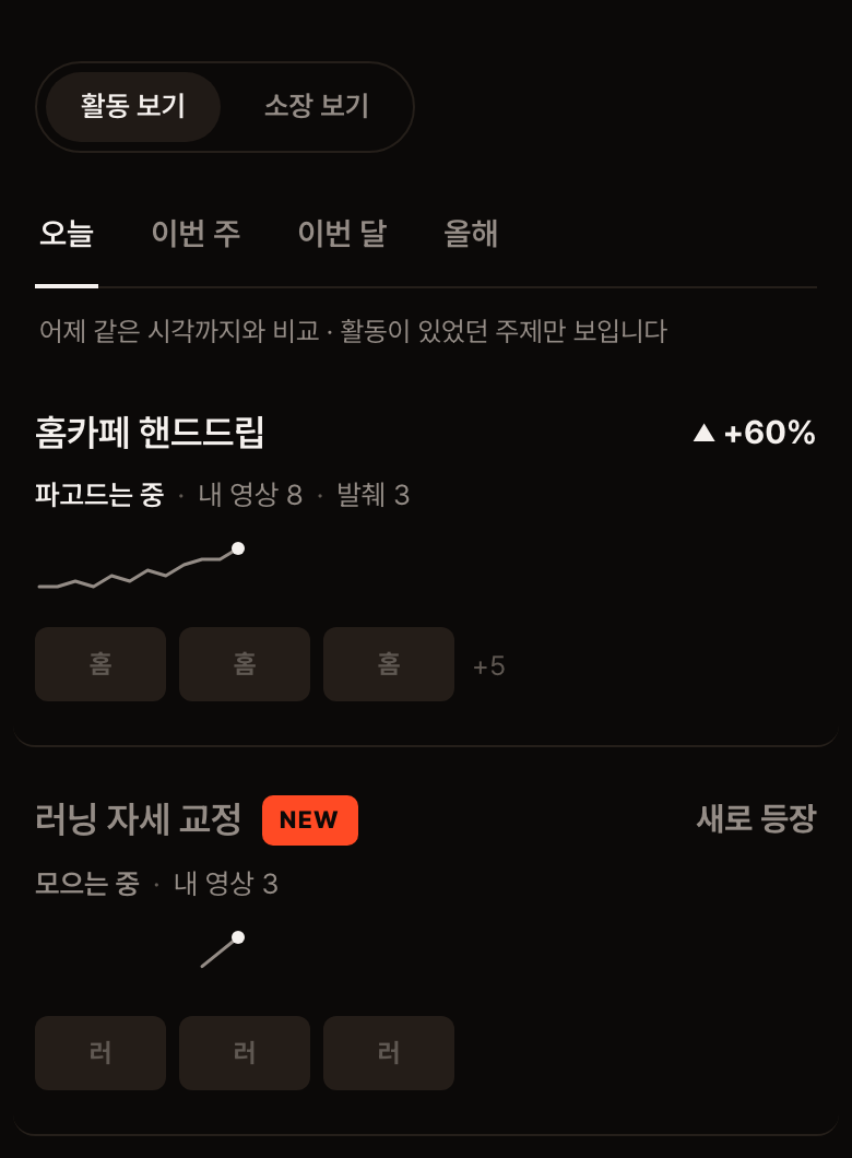 핫 보드 예시 화면: 오늘·이번 주·이번 달·올해 탭 아래에 주제가 변화율·궤적·관련 영상과 함께 줄지어 있다